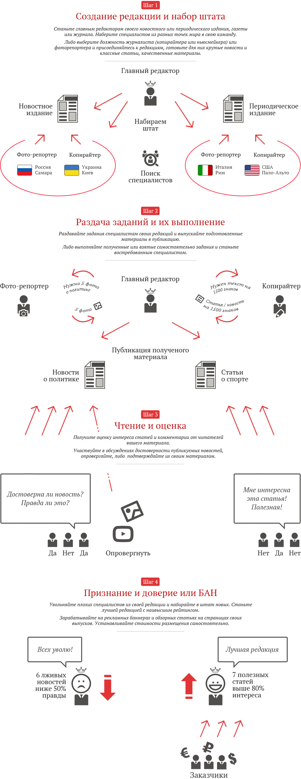 О проекте Мастер СМИ